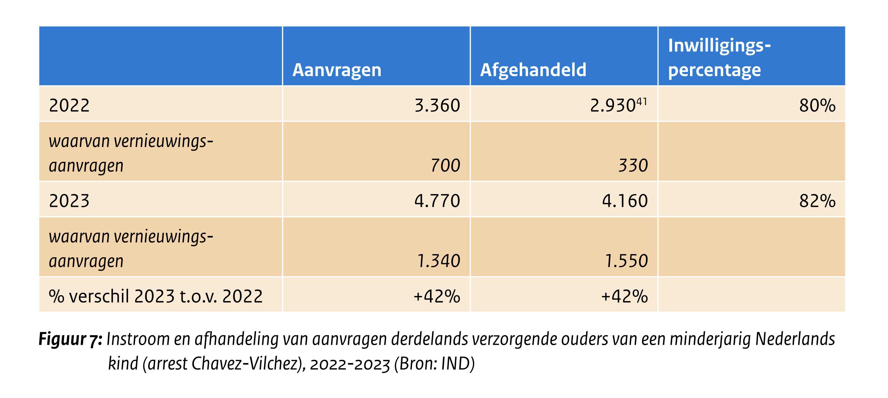 Lees meer over het artikel De Staat van Migratie 2024 – arrest Chavez-Vilchez